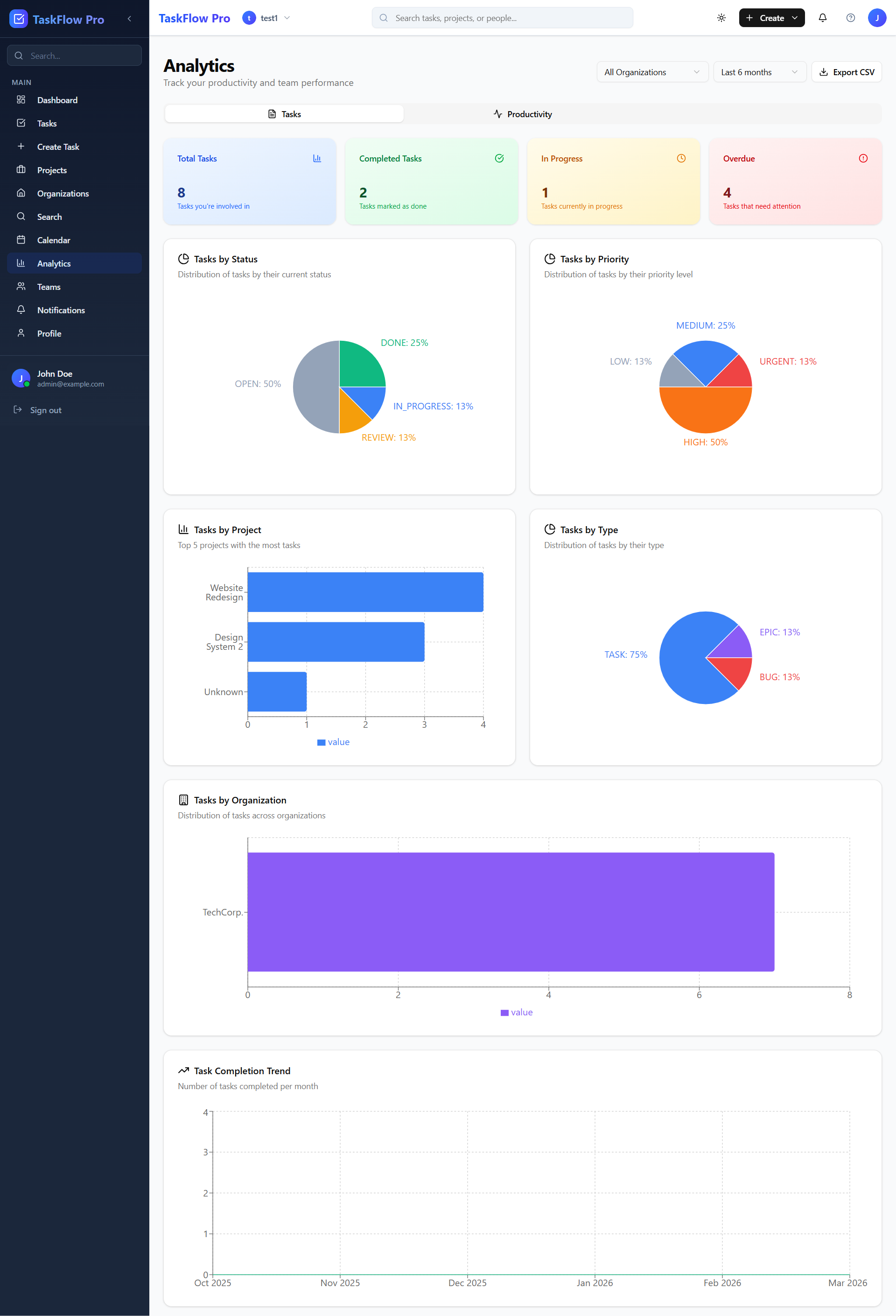 Analytics